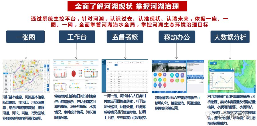 人口的五户_人口普查(2)