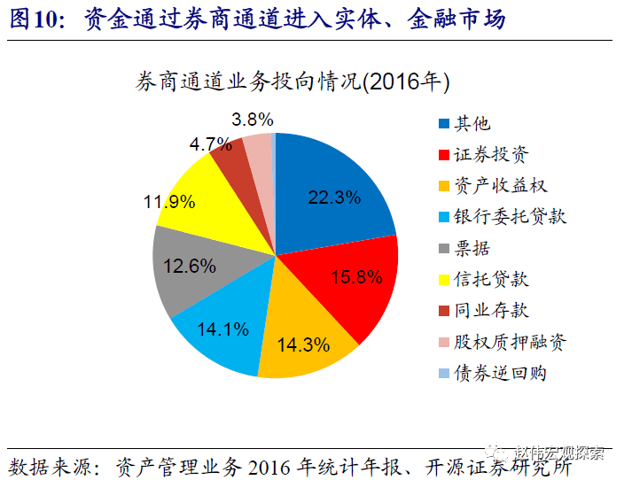 流动人口住房支出与认同感_人口普查(2)