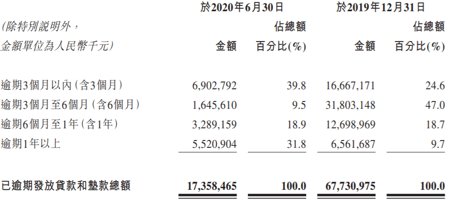 银行|锦州银行上半年营收同比降52%扭亏 资产减值损失44亿