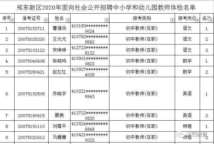 郑东新区2020gdp_郑州热门小学巡礼 郑东新区众意路小学