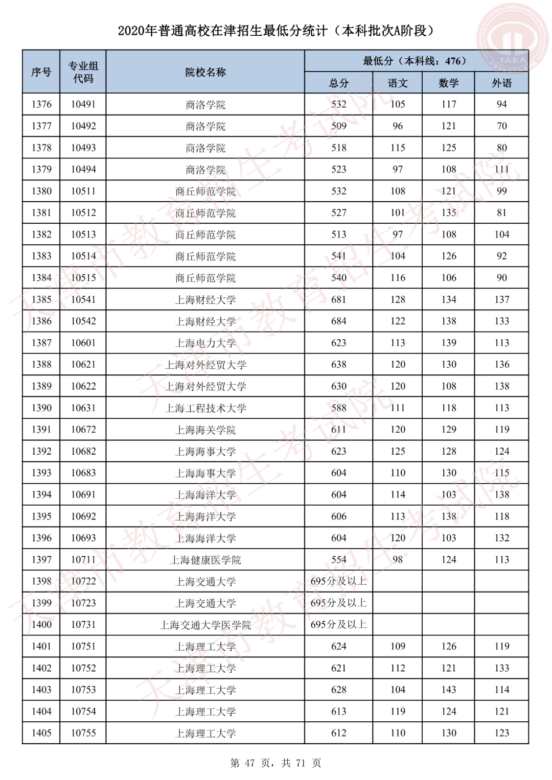 谱查人口信息填错了怎么办_我喜欢你的信息素图片(3)