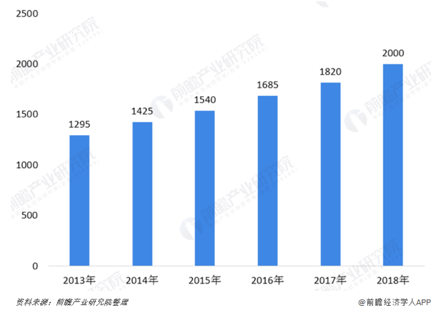 每年死亡人口_2020年出生人口1200万,那死亡人口是多少(3)