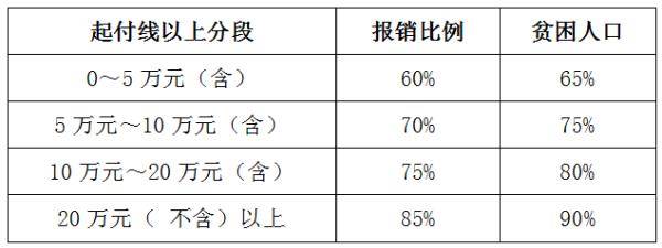 合肥人|刚刚通知！合肥人这笔钱要交了！9月1日开始