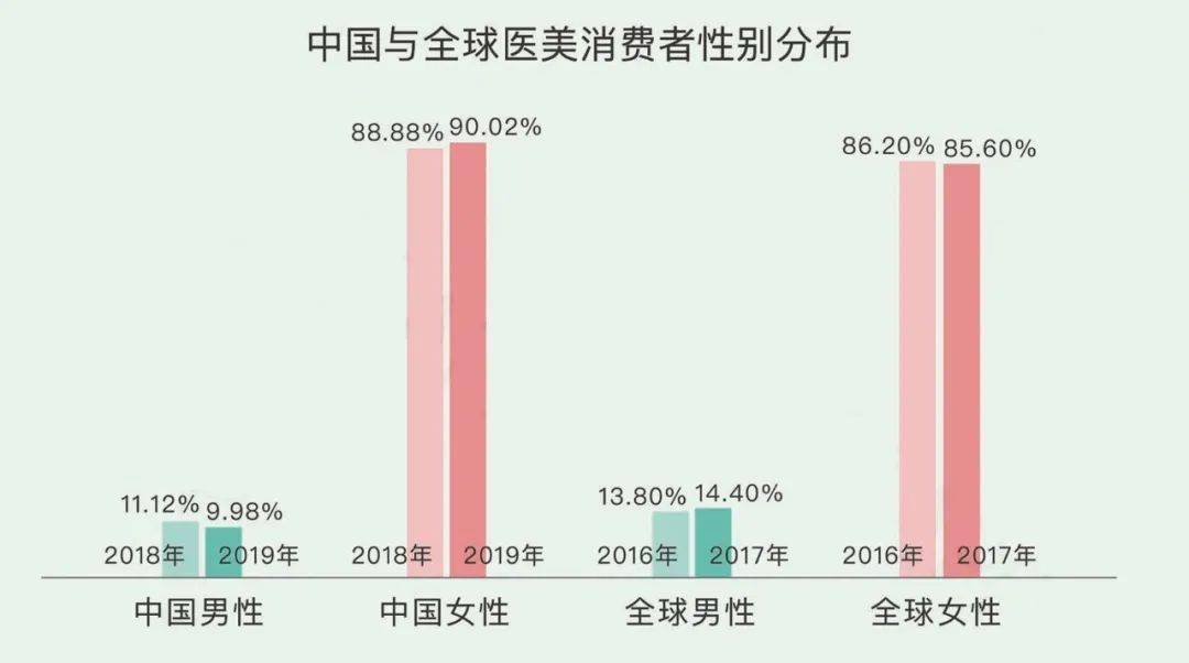 正义|颜值即正义？医美前你必须要知道的事！