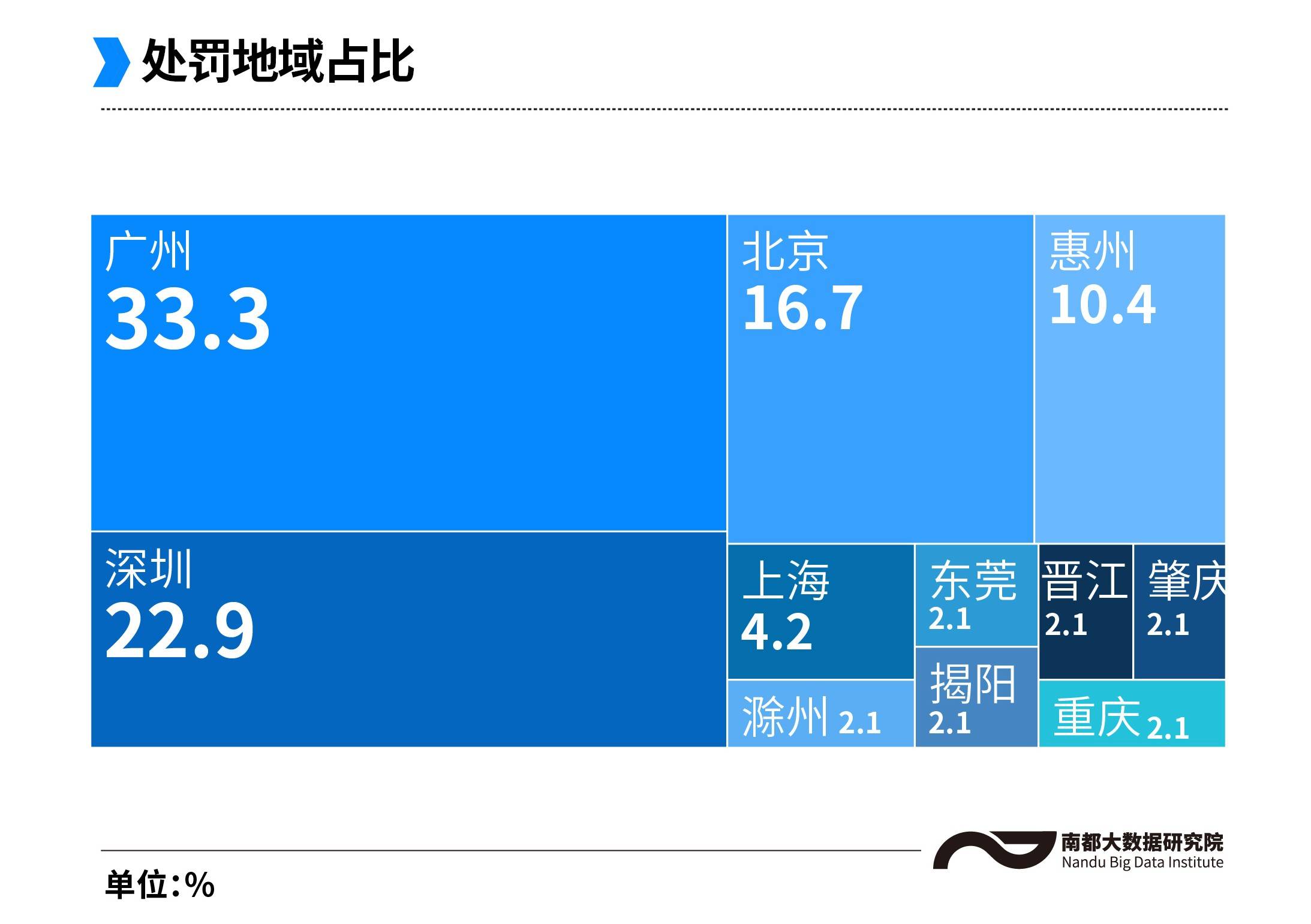 广东|今年广东哪些上市公司被行政处罚？金刚玻璃新纶科技等受罚金额高