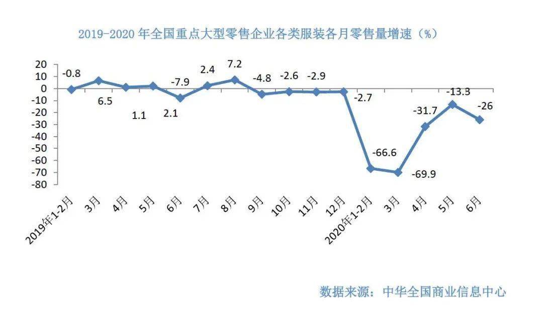 2020年6月份gdp_2020年中国gdp变化图(2)