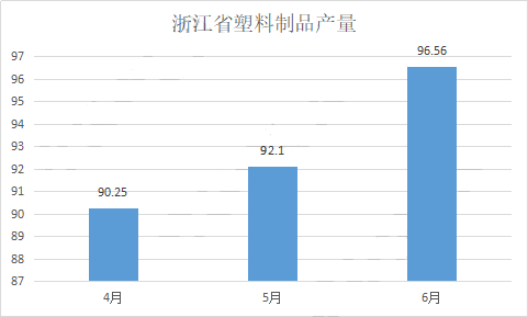 2020年4月浙江GDP_浙江4月蔬菜(2)