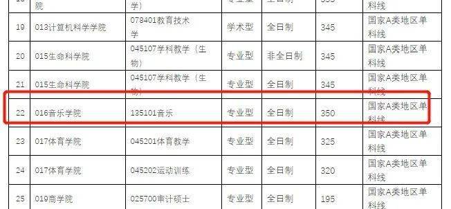 硕士研究生报考条件全国重点大学 7f804075c0c64ff98be147bad5f624d3.jpeg