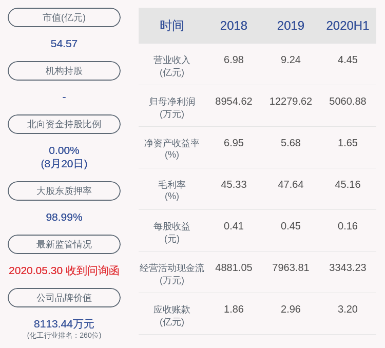 daoda|新开源：2020年半年度净利润约5061万元，同比下降15.92%