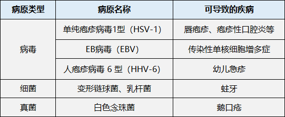 孩子|8岁女童患上“亲吻病”：千万不要再随便亲孩子了！