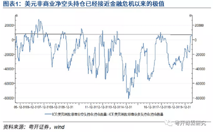 通胀|李奇霖：中短期黄金不宜追涨