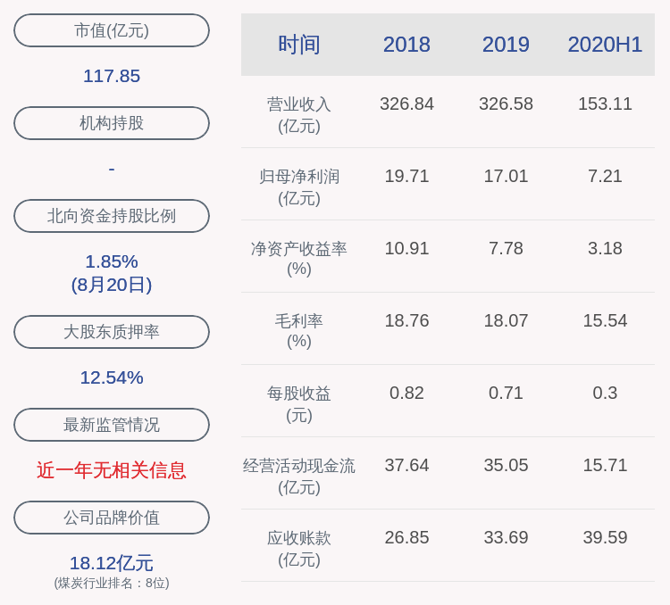 关键点|阳泉煤业：2020年半年度净利润约7.21亿元，同比下降32.18%