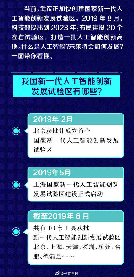 人工智能|关于新一代人工智能，你必须知道的6件事