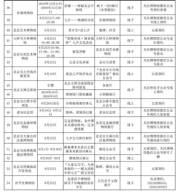 活动|首博等北京8家博物馆下周二开“夜场”，七夕推出50多项活动