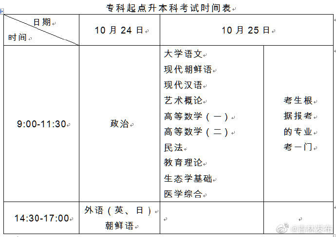 高校|吉林省2020年全国成人高校招生统一考试时间确定