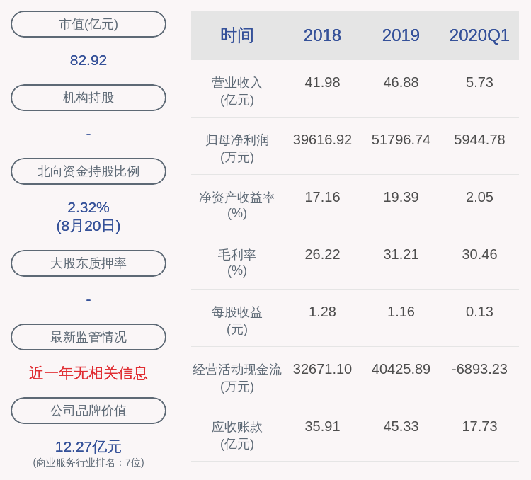 杨卫东|中设集团：2020年半年度净利润约2.26亿元，同比增加9.21%