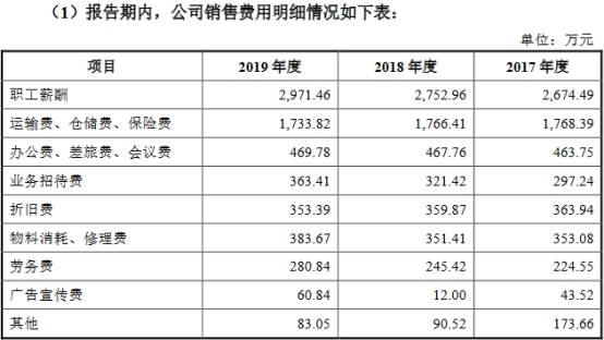 含量|杭华股份6年营收原地踏步走现金含量逊色 产能不饱和