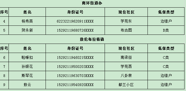 阿左旗历年出生人口_内蒙阿拉善左旗阿然