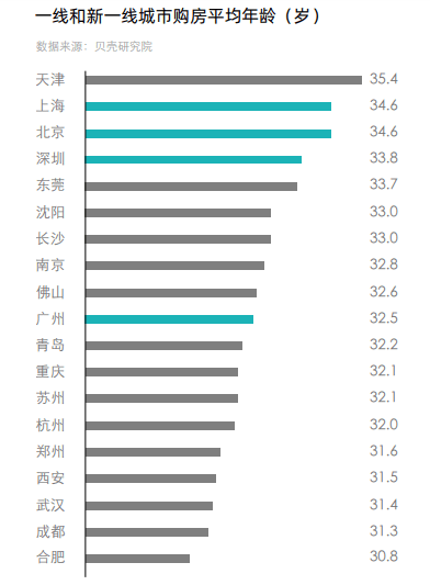 2020上半年各市吸引_2020年最具人才吸引力十大城市:郑州位居第九!
