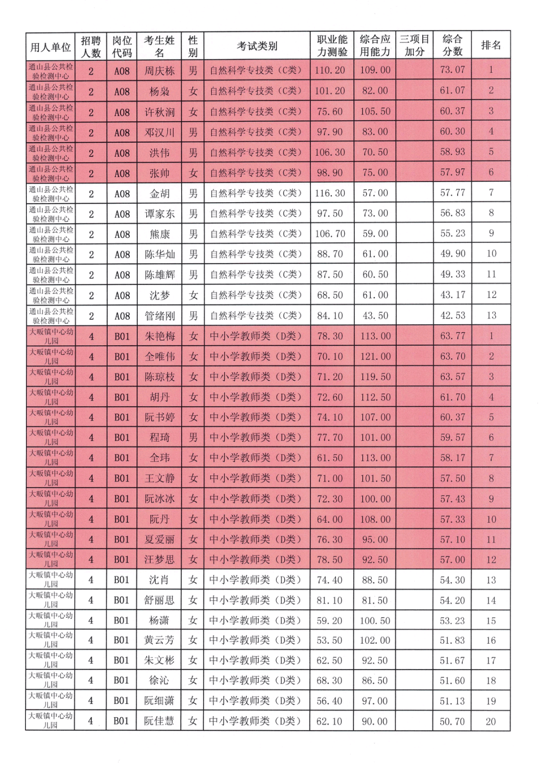 商丘各区人口排名2020_商丘各区地图