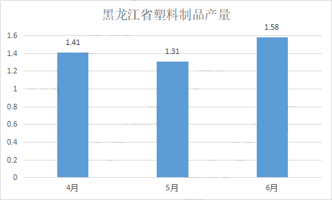2020年4月黑龙江GdP_2020年黑龙江气象图片(3)