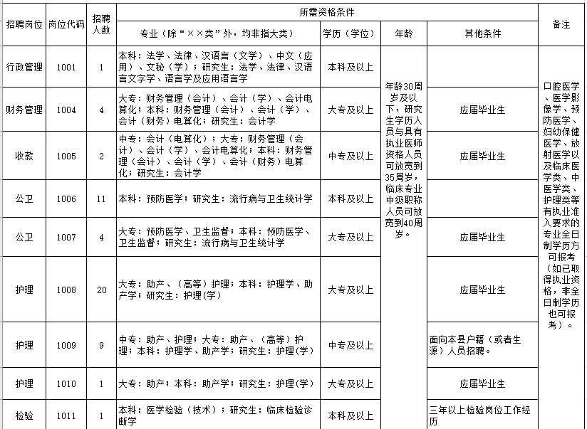 龙亢农场2020年人口_龙亢农场风景图片(2)