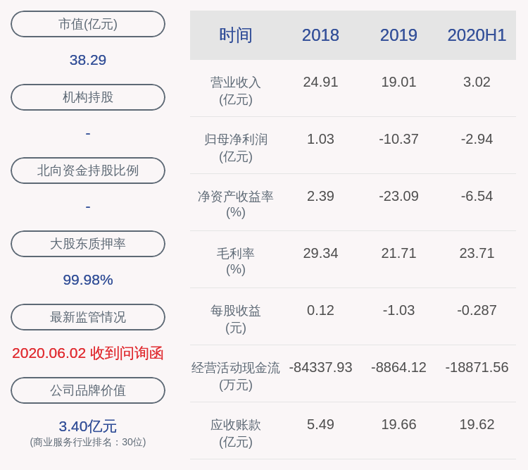 科技|深交所向京蓝科技发出监管函