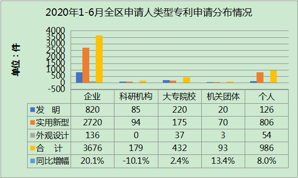 银川市占全区经济总量_银川市地图(2)