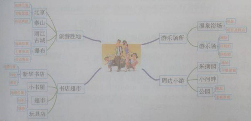 部编版语文四年级上册第1-4单元新课预习手册,可下载打印