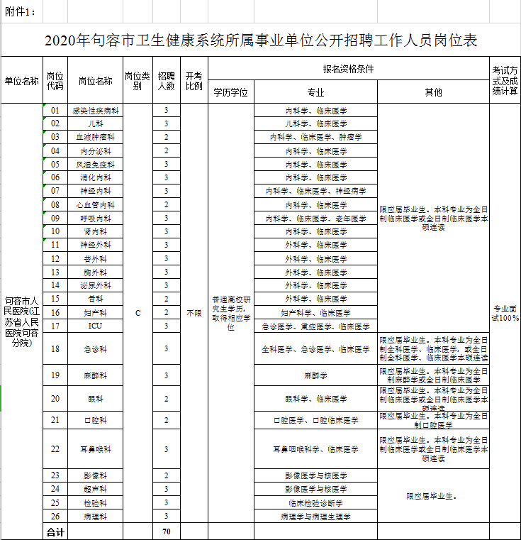 句容招聘信息_句容国泰招聘了(2)