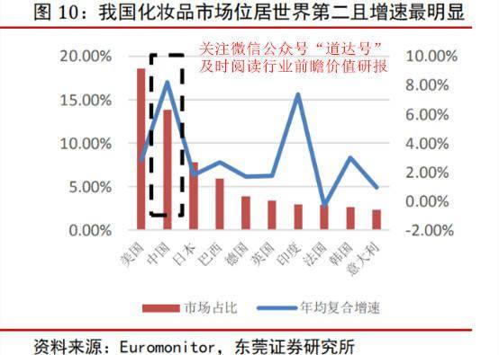 市场|重塑女性购买力 可选消费增长龙头需重视