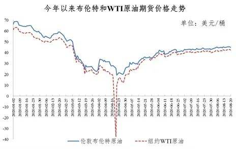 美国|@所有车主 油价要涨了，加满一箱多花……