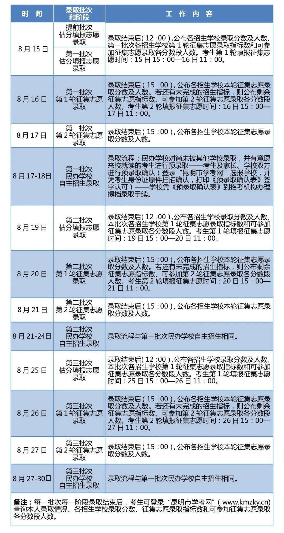 顺义区实有人口管理员公告_实有人口管理员工服