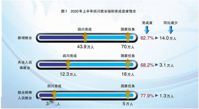 成都实有人口登记查询_实有人口登记信息照片