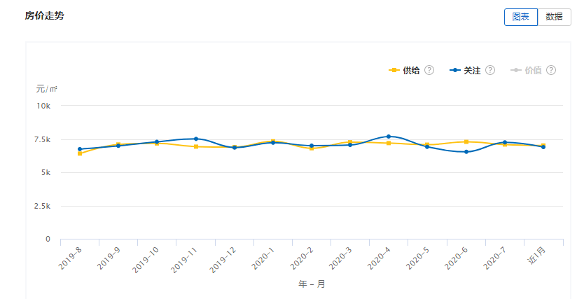 弥勒gdp