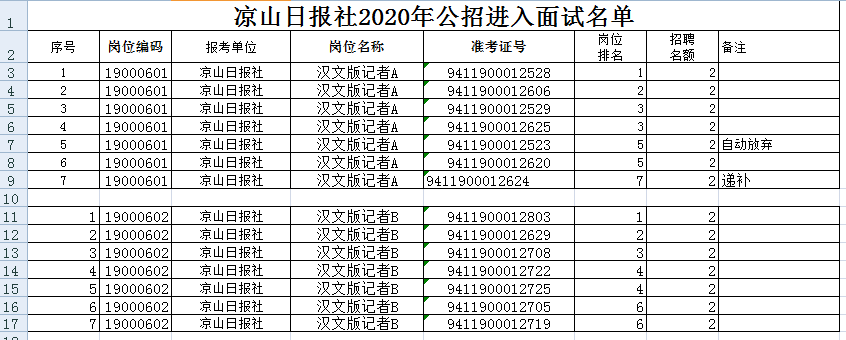 2020凉山事业单位考_2020年下半年凉山事业单位已开始出公告啦!快来围观