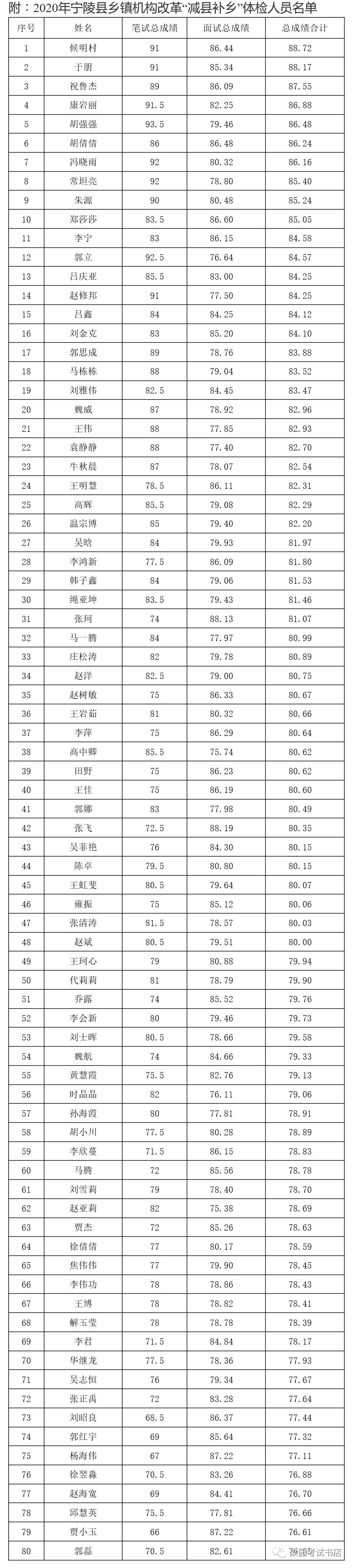 露水河镇现在有2020年多少人口_南宁有多少人口2020年