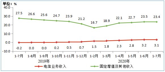 2020年1-7月gdp_cpu天梯图2020年7月