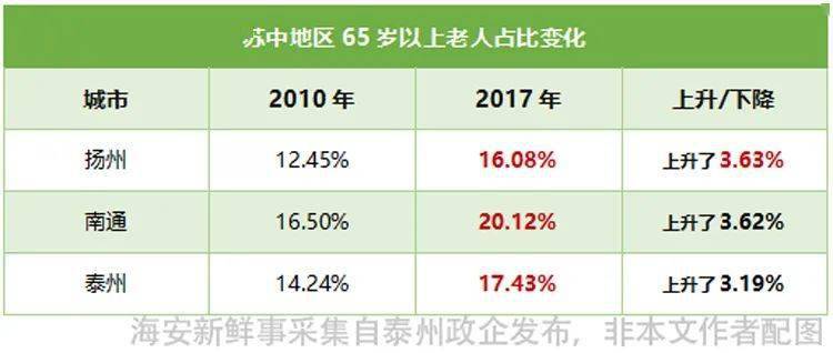 南通登记人口900万_南通万爱主题宾馆房卡(3)