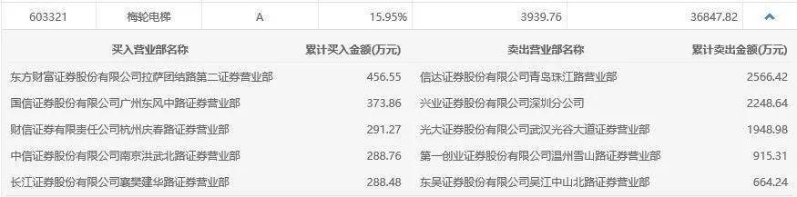 业绩|4万股东集体崩溃：业绩大好竟换来放量暴跌，超级牛股高分红也逃不掉！