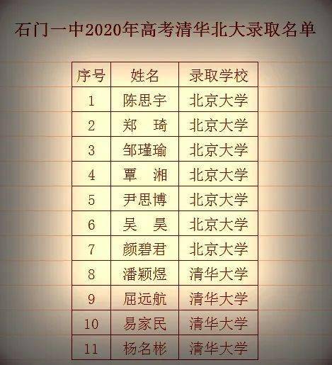 辰溪县2020年高考总_2020年辰溪篮球盛宴即将上演,具体比赛日程请戳...(2)