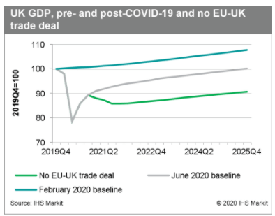 英国2021年gdp_英国央行传递 V 型复苏信号,2021年GDP增长15 ,英镑短线反弹50点