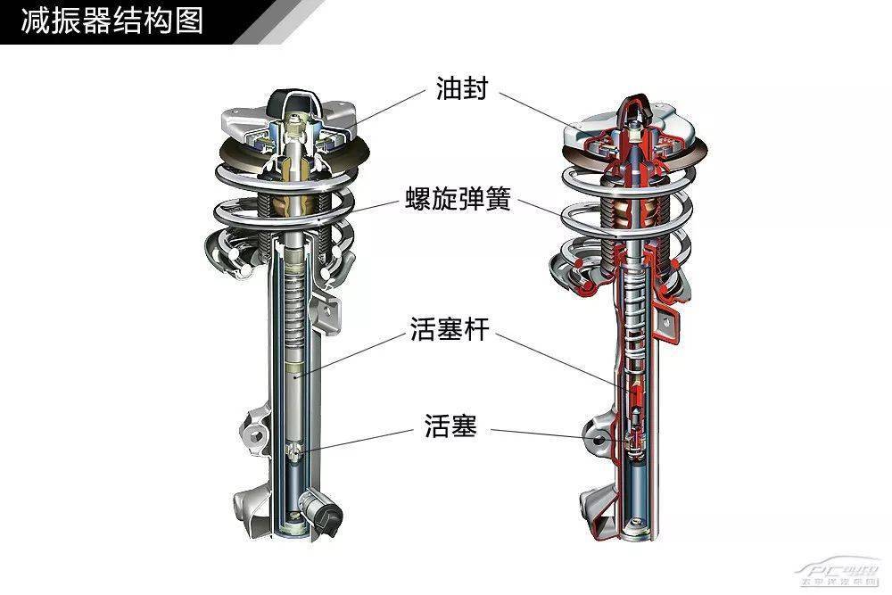 【图解汽车】汽车差速器及四驱结构解析