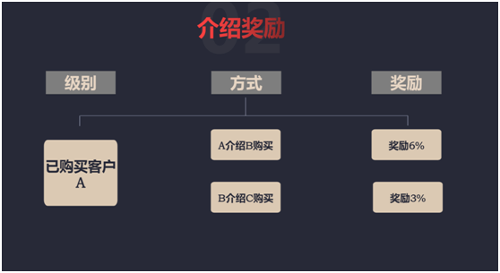 承诺年收益60% 环球控股和中安控股到底什么来头？(图1)