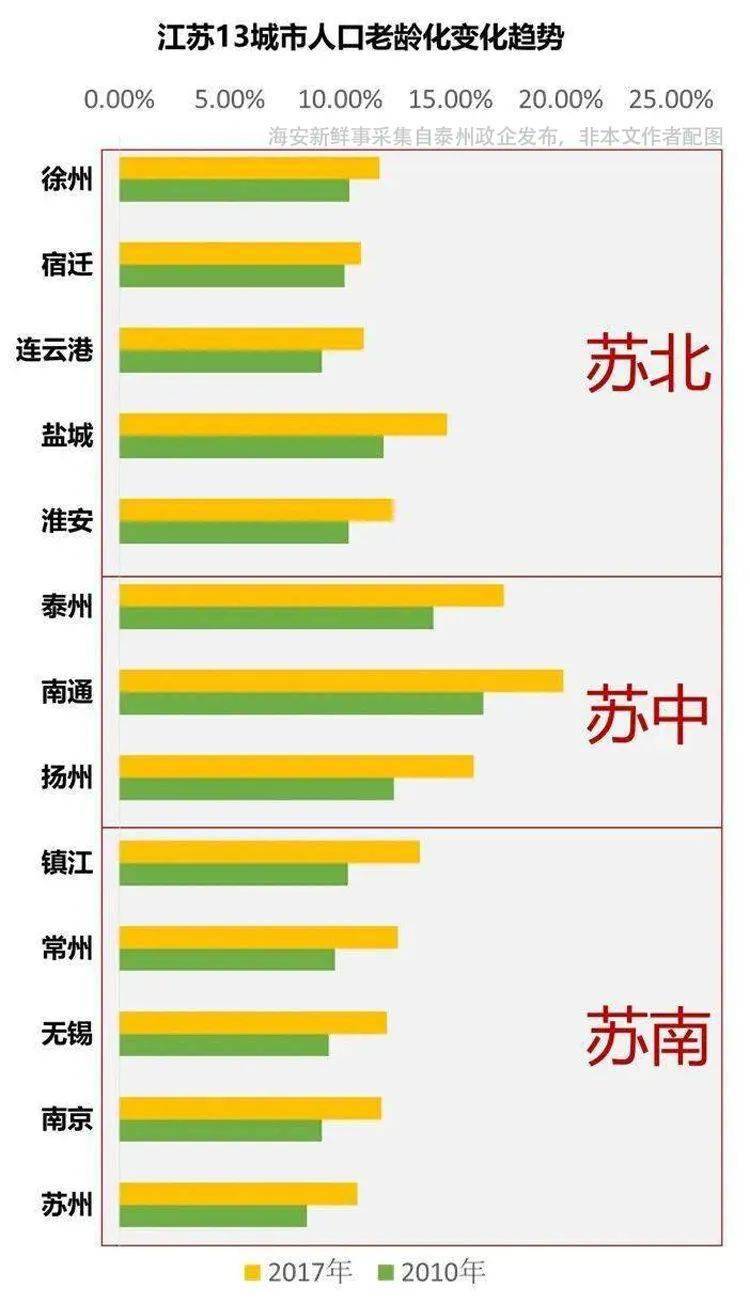 苏北向苏南地区人口流动_苏南苏北地图(2)