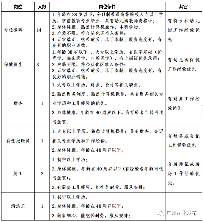 毕业常住人口_常住人口登记表(3)