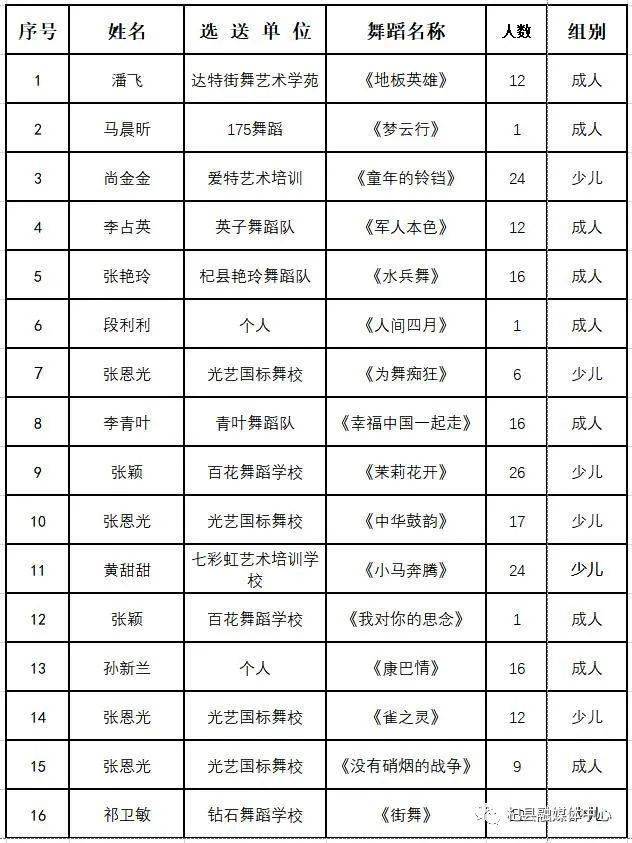 下周二!杞县第五届舞蹈大赛总决赛即将打响 另有现场直播!-亚博官网(图4)
下周二!杞县第五届舞蹈大赛总决赛即将打响 另有现场直播!-亚博官网(图4)
