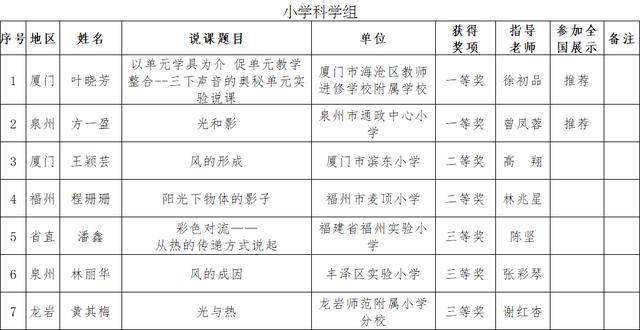 2020年福建省第二季g_福建省地图(2)