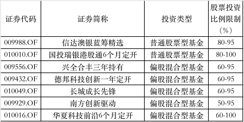 产品|2万亿新基金＂指日可待＂！下周，爆款基金又要来了…