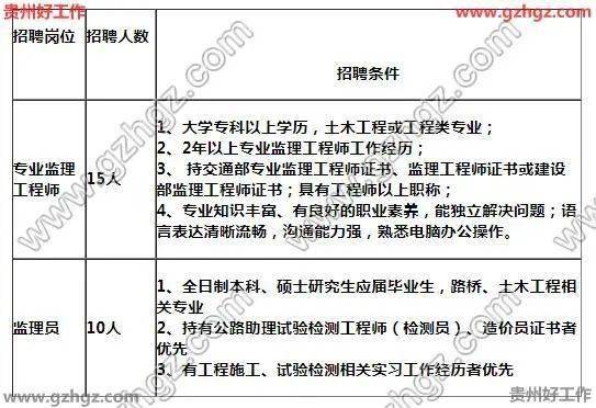 安达人口多少2020年_国企贵州黔通安达工程咨询有限公司2020年招聘55名工作人员